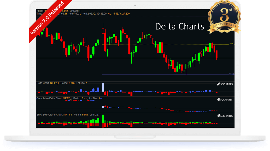 Market Profile | Volume Profile | Delta charts in Amibroker - 50Charts